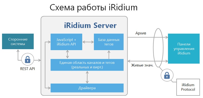 iRidium Server и аппаратные платформы для него - 1 iRidium Server и аппаратные платформы для него - 1