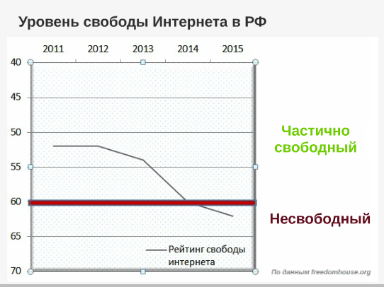 Общество Защиты Интернета выбрало три первых проекта - 1