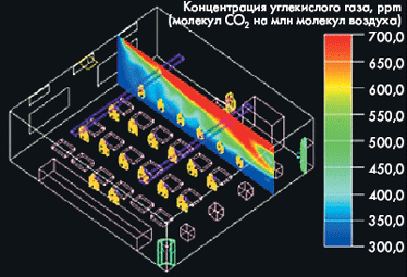 Охота на душный воздух, часть 2. Сколько СО2 в школе? - 5