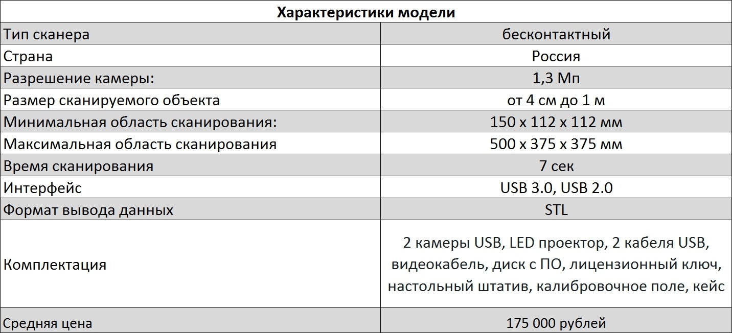 Видеообзор 3D-сканера Rangevision Smart - 2