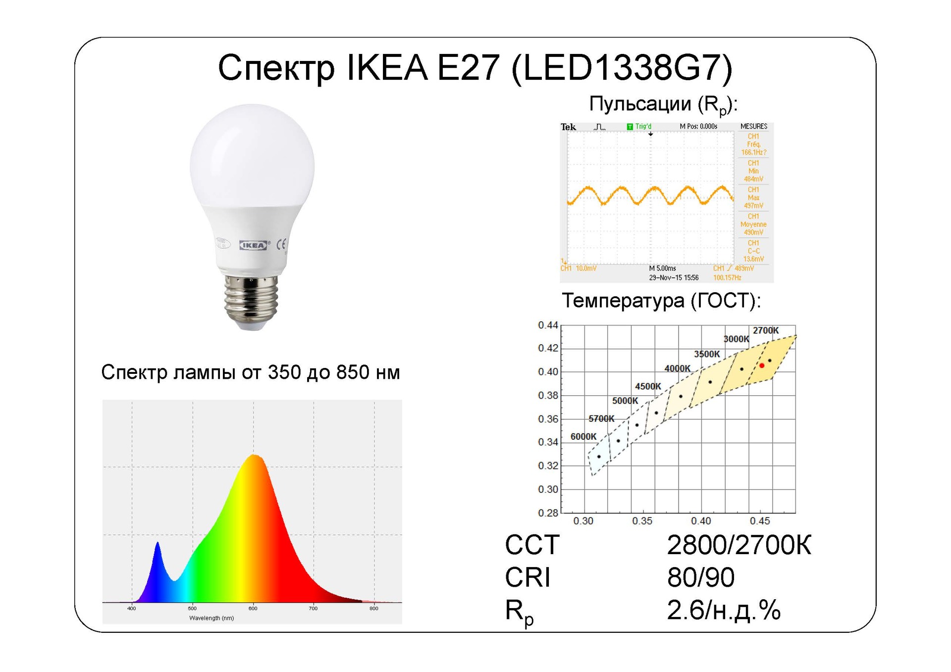 Взгляд изнутри: IKEA LED наносит ответный удар - 2