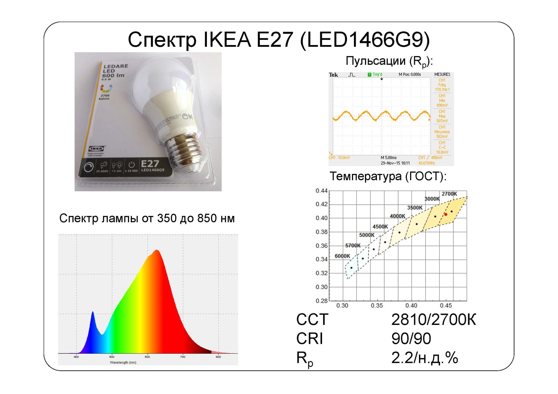 Взгляд изнутри: IKEA LED наносит ответный удар - 6