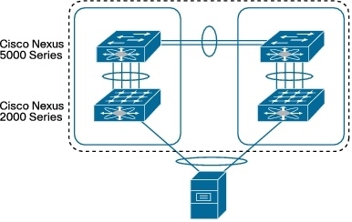 Cisco Nexus в ядре корпоративной сети - 6