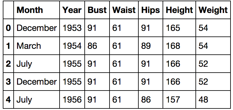 Python и красивые ножки: как я бы знакомил сына с математикой и программированием - 8 Python и красивые ножки: как я бы знакомил сына с математикой и программированием - 8