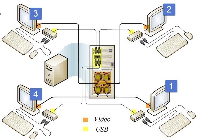 Что нового в Windows Server 2016 RDS. Часть 1 - 1