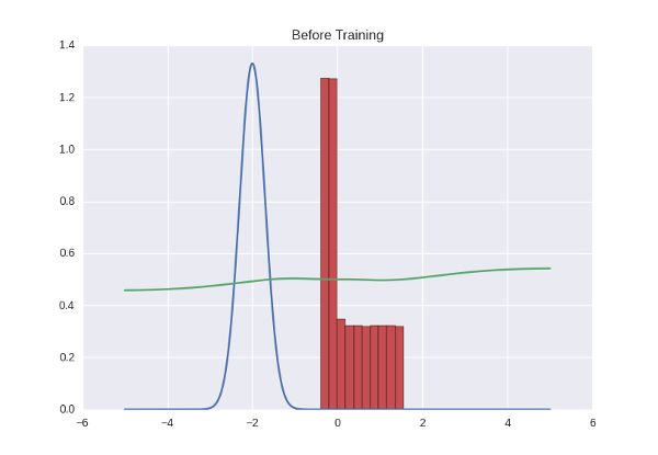 Фальшивомонетчики против банкиров: стравливаем adversarial networks в Theano - 15