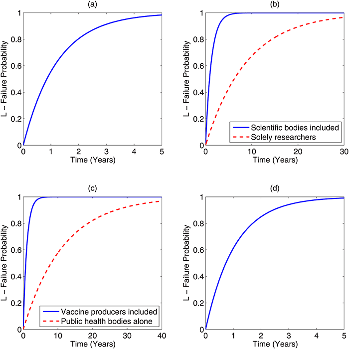 Крупные заговоры быстро раскрываются - 4 Крупные заговоры быстро раскрываются - 4