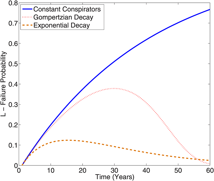 Крупные заговоры быстро раскрываются - 5 Крупные заговоры быстро раскрываются - 5