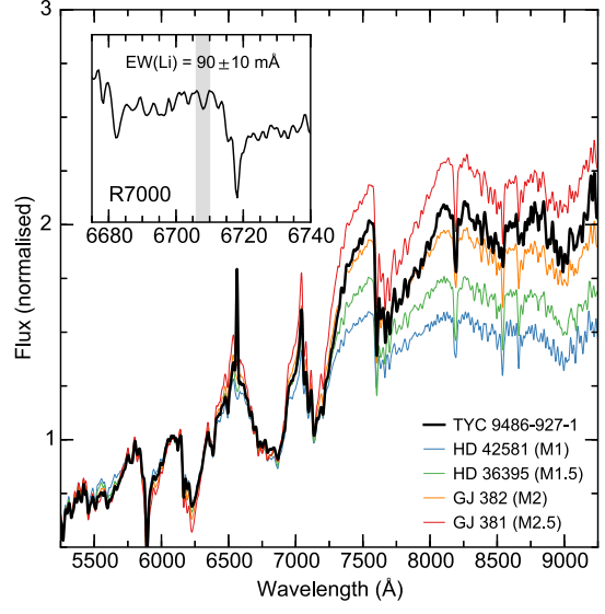 Найдена планета, удалённая от своей звезды на триллион километров - 3 Найдена планета, удалённая от своей звезды на триллион километров - 3