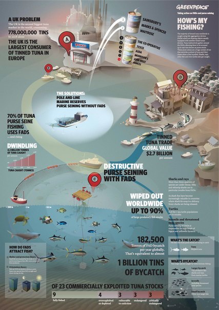 Основные виды контента и способы их использования в B2B бизнесе - 4 Основные виды контента и способы их использования в B2B бизнесе - 4
