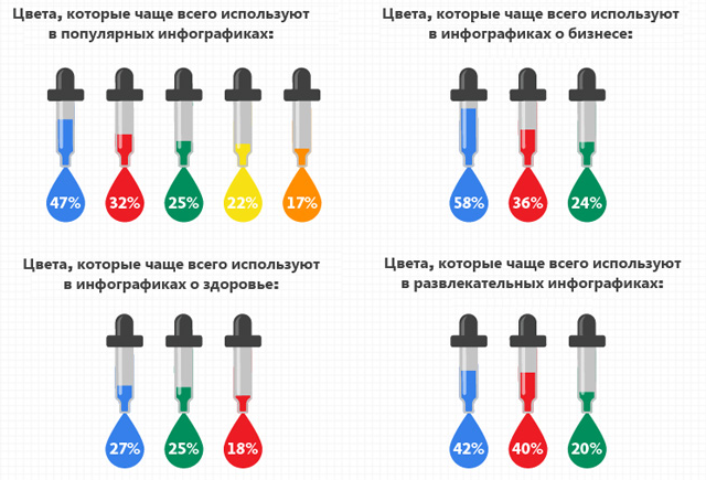 Основные виды контента и способы их использования в B2B бизнесе - 5 Основные виды контента и способы их использования в B2B бизнесе - 5