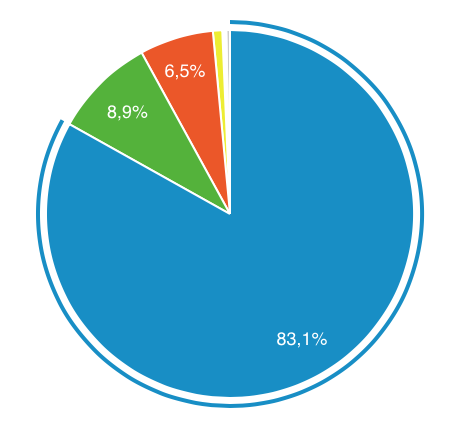 Как блог Лайфхакер удерживает 6-миллионную аудиторию с помощью советов - 3 image02
