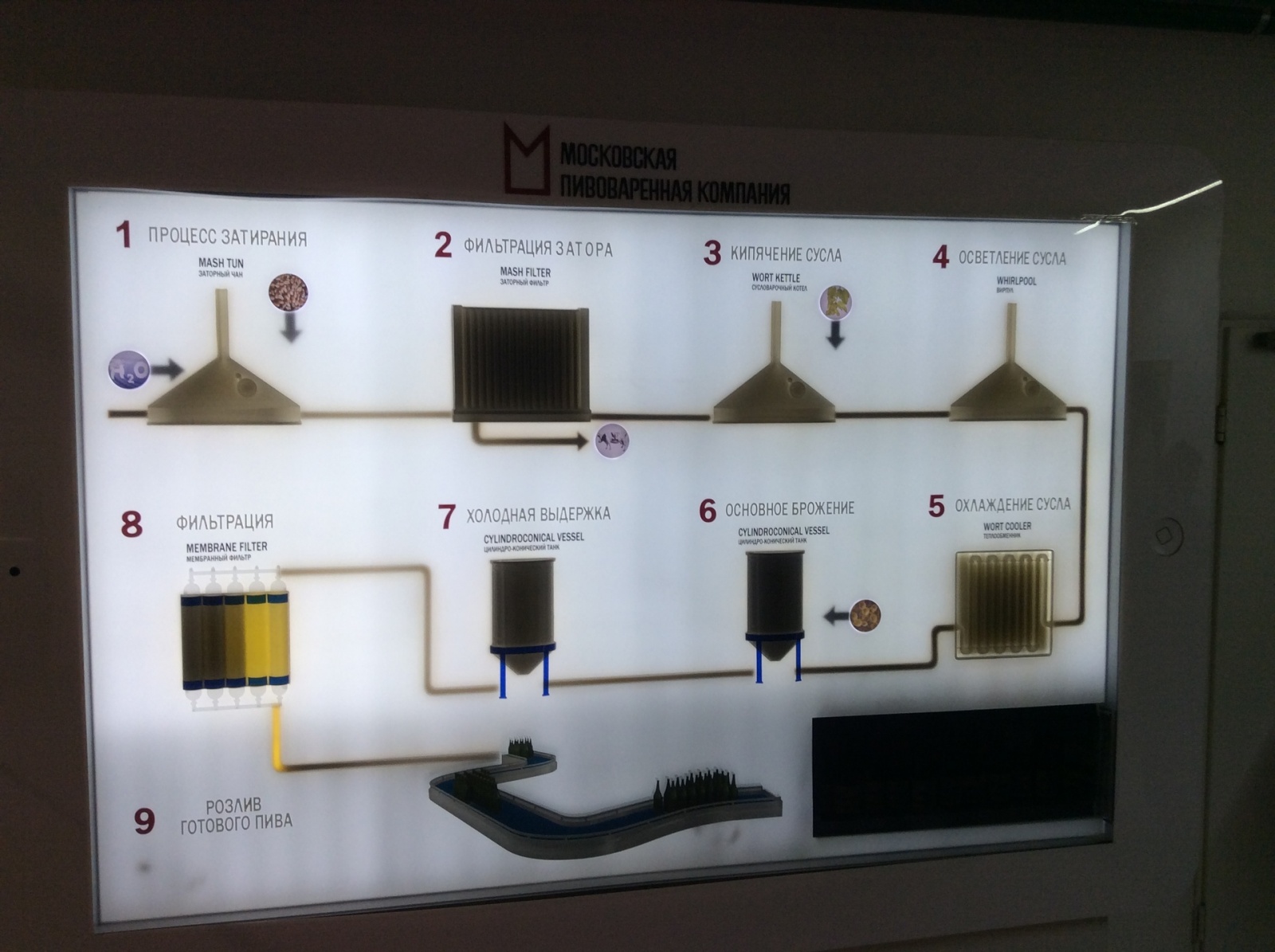 Пивной завод изнутри или как попасть на бесплатную экскурсию? - 13 Пивной завод изнутри или как попасть на бесплатную экскурсию? - 13
