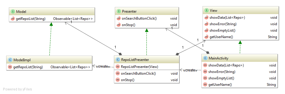 Построение Android приложений шаг за шагом, часть первая - 3 Построение Android приложений шаг за шагом, часть первая - 3