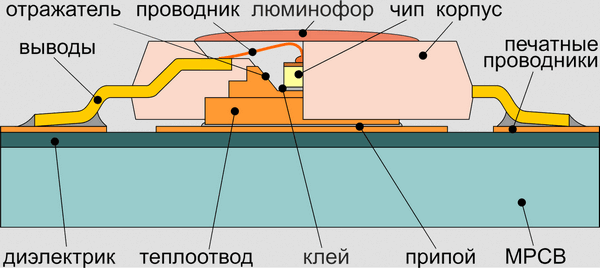 Семь вопросов о светодиодных лампах - 7