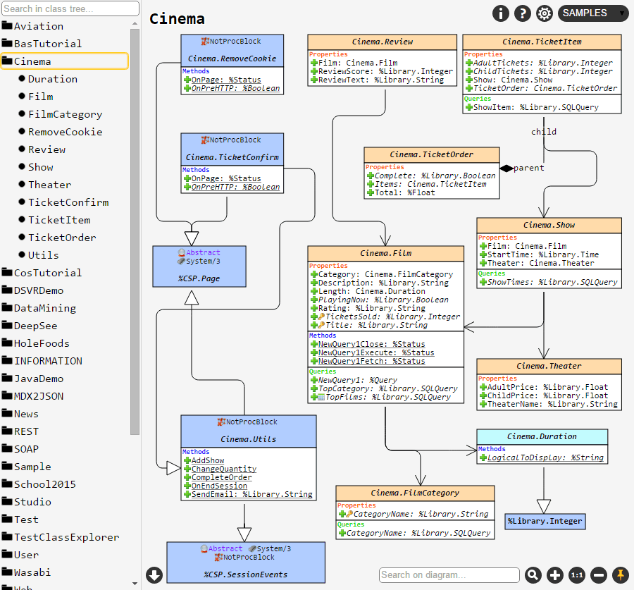 Caché Class Explorer — исследуем Caché в нотации UML - 2