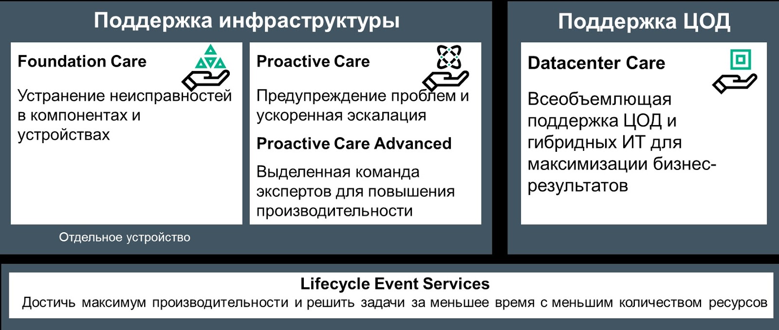 HPE Proactive Care Advanced – новый сервис для нового типа ИТ - 2