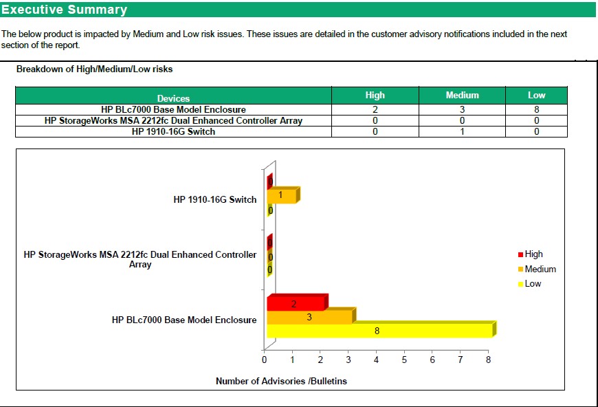 HPE Proactive Care Advanced – новый сервис для нового типа ИТ - 6