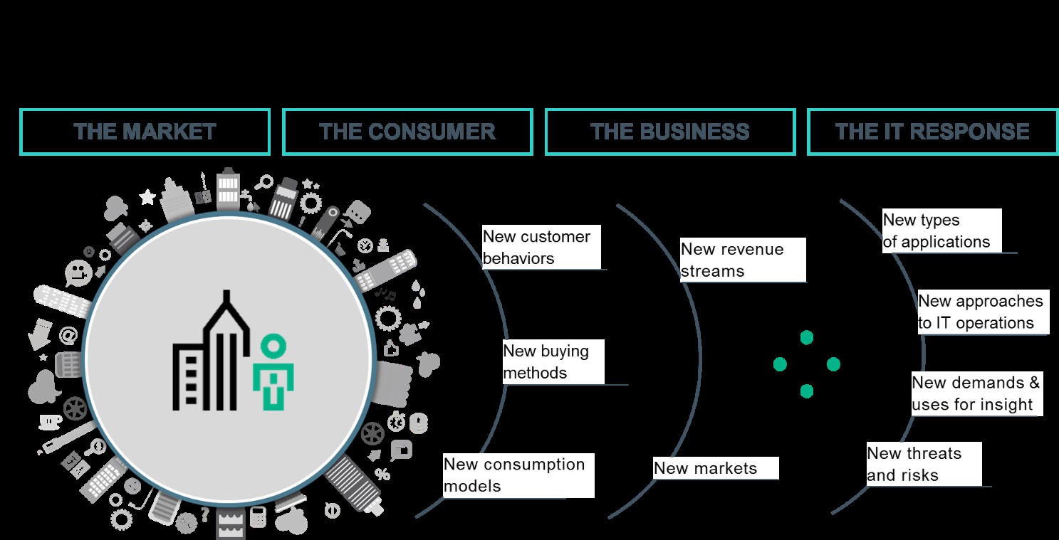 HPE Proactive Care Advanced – новый сервис для нового типа ИТ - 1