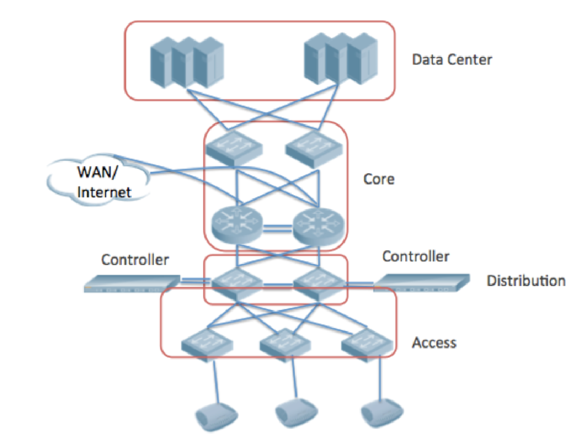 Архитектура WLAN: что выбрать? - 2