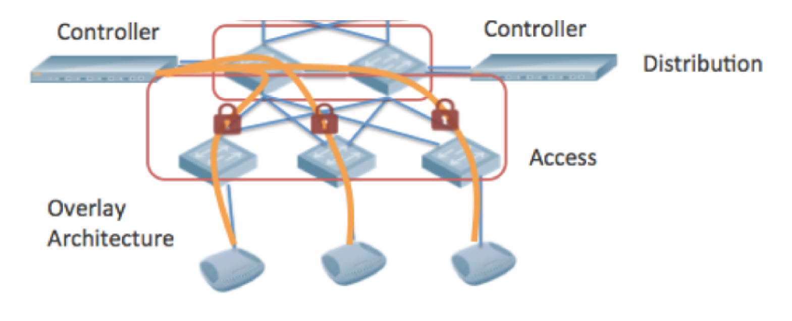 Архитектура WLAN: что выбрать? - 3