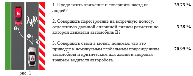 Давить или не давить? Формируем этику беспилотного автомобиля при помощи опросов - 2 Давить или не давить? Формируем этику беспилотного автомобиля при помощи опросов - 2