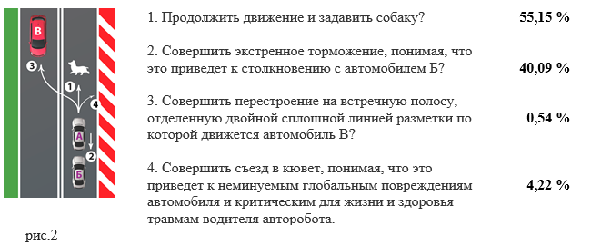 Давить или не давить? Формируем этику беспилотного автомобиля при помощи опросов - 3 Давить или не давить? Формируем этику беспилотного автомобиля при помощи опросов - 3