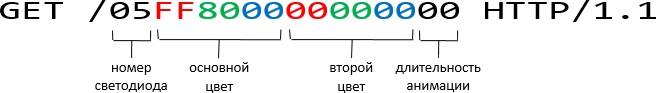 Как я сделал LED-панель для мониторинга серверов, а заодно и цветомузыку для вечеринок - 3