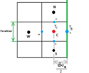 Метод Finite Volume — реализация на примере теплопроводности - 11