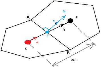 Метод Finite Volume — реализация на примере теплопроводности - 14