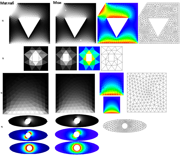 Метод Finite Volume — реализация на примере теплопроводности - 18