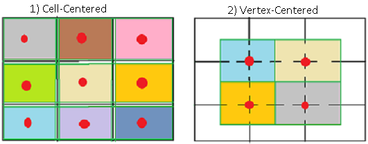 Метод Finite Volume — реализация на примере теплопроводности - 2