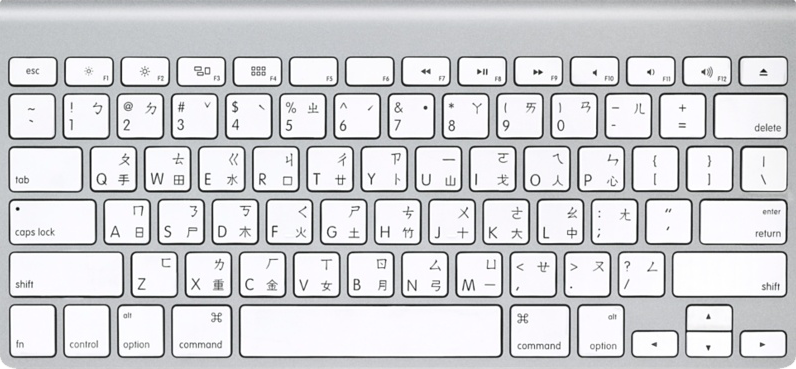 Вокруг света за 32 клавиатуры - 31 Вокруг света за 32 клавиатуры - 31