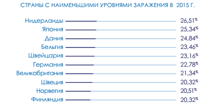 27% всех зафиксированных вредоносных программ появились в 2015 году - 6 27% всех зафиксированных вредоносных программ появились в 2015 году - 6