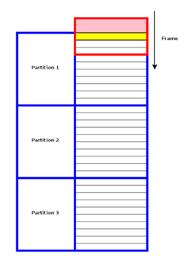 Cтатистический анализ в PostgreSQL с помощью PL-R - 3