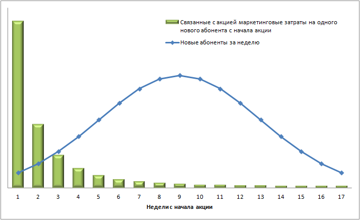 PIPEC: пять способов платить сотрудникам - 10