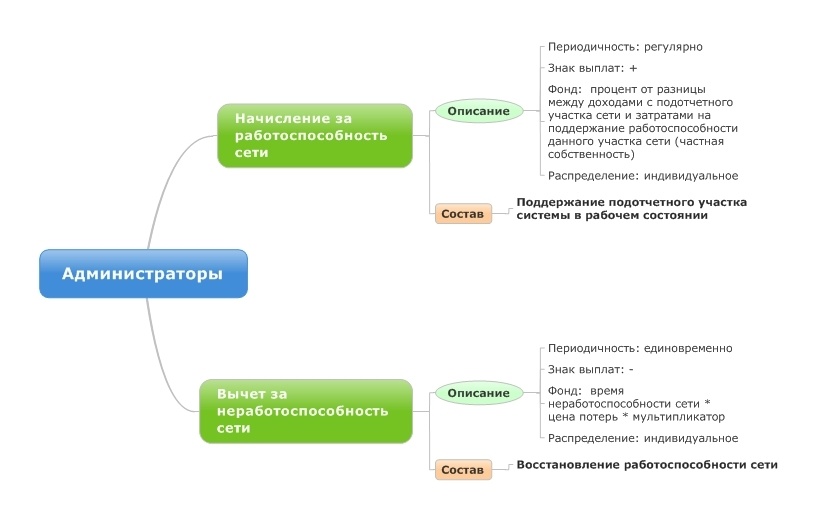 PIPEC: пять способов платить сотрудникам - 11