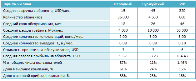 PIPEC: пять способов платить сотрудникам - 2