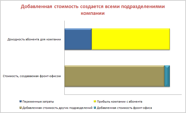 PIPEC: пять способов платить сотрудникам - 5