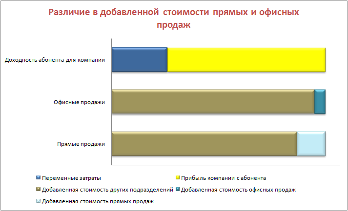 PIPEC: пять способов платить сотрудникам - 6