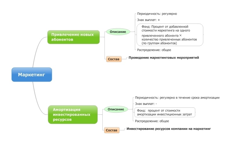 PIPEC: пять способов платить сотрудникам - 9