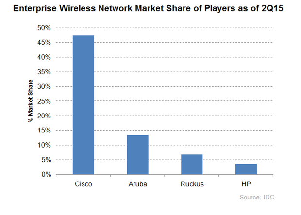 НРE Aruba — Wi-Fi корпоративного уровня - 2