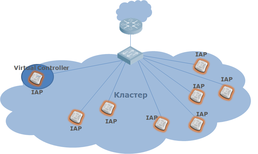 НРE Aruba — Wi-Fi корпоративного уровня - 4