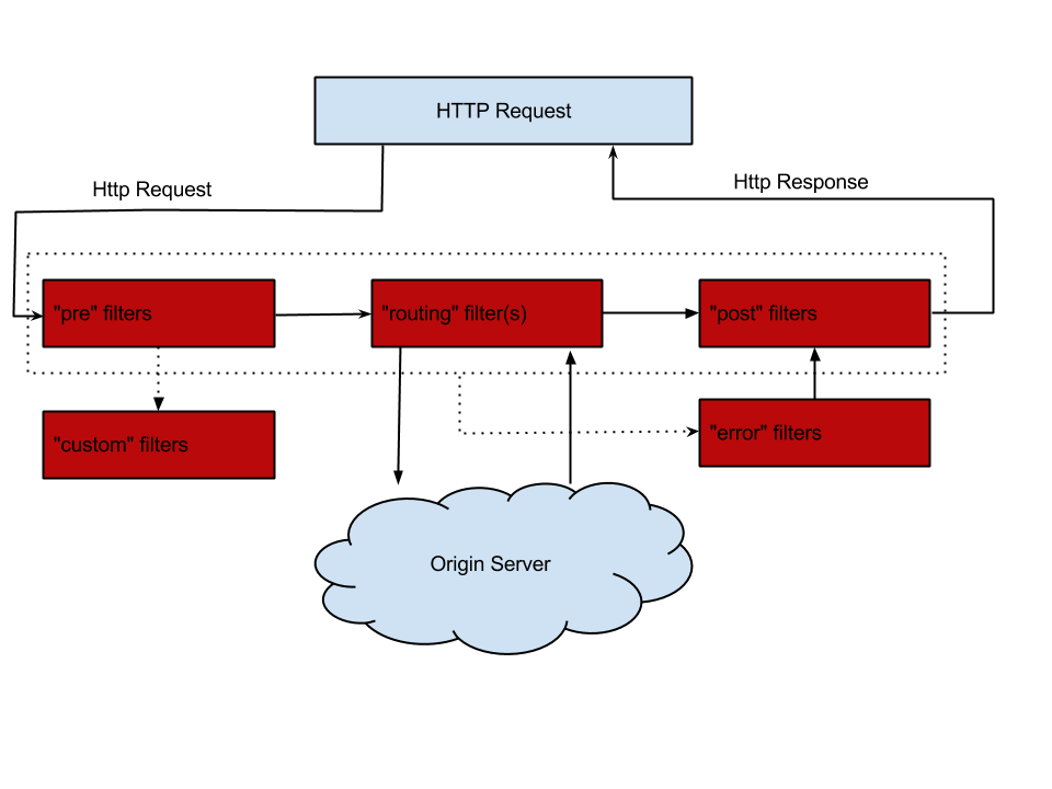 Пишем собственный шлюз для Thrift API - 3