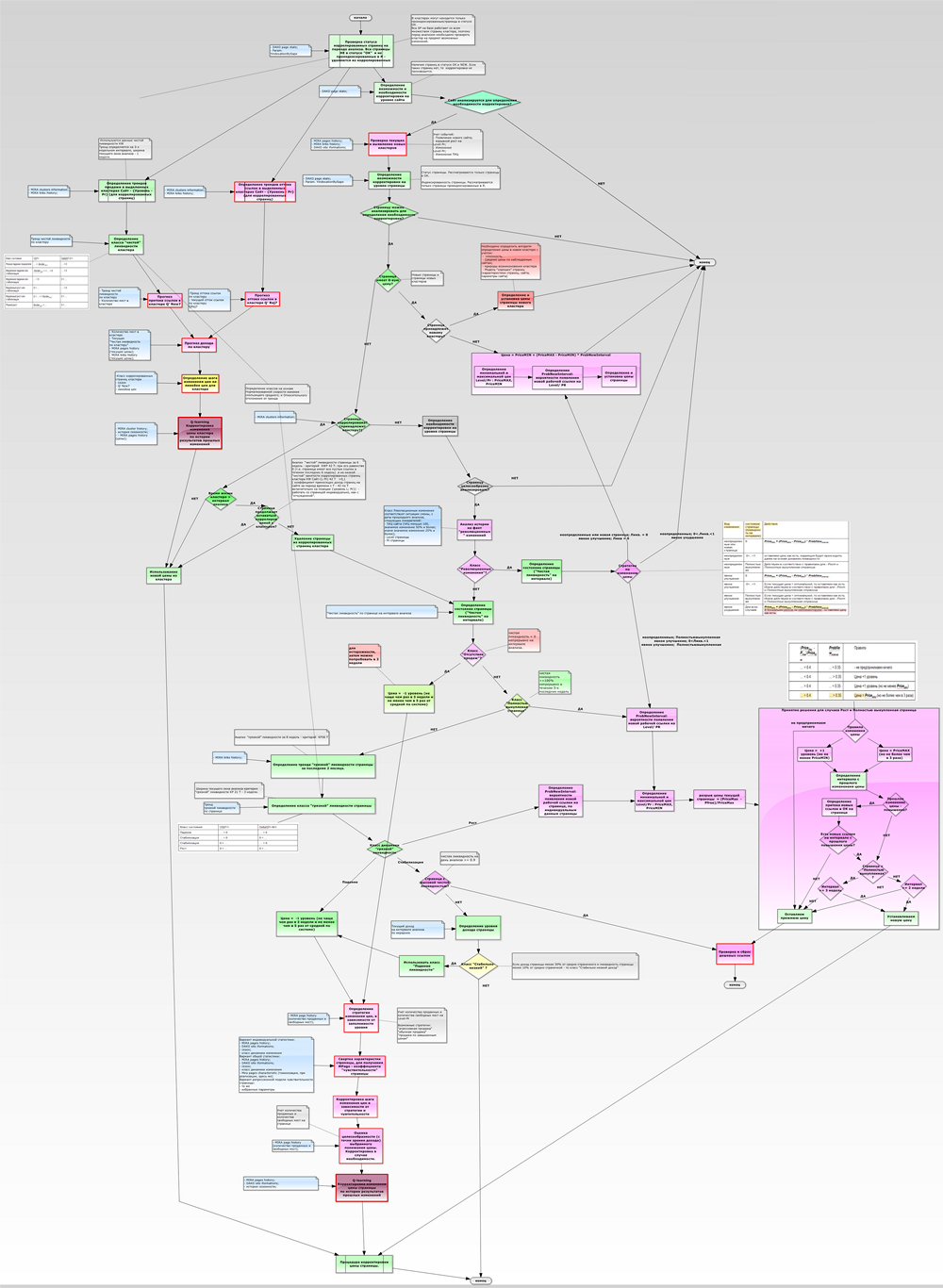 Рекламные сети 3.0: как разработчику перестать раздражать пользователей и при этом заработать больше - 3 Рекламные сети 3.0: как разработчику перестать раздражать пользователей и при этом заработать больше - 3