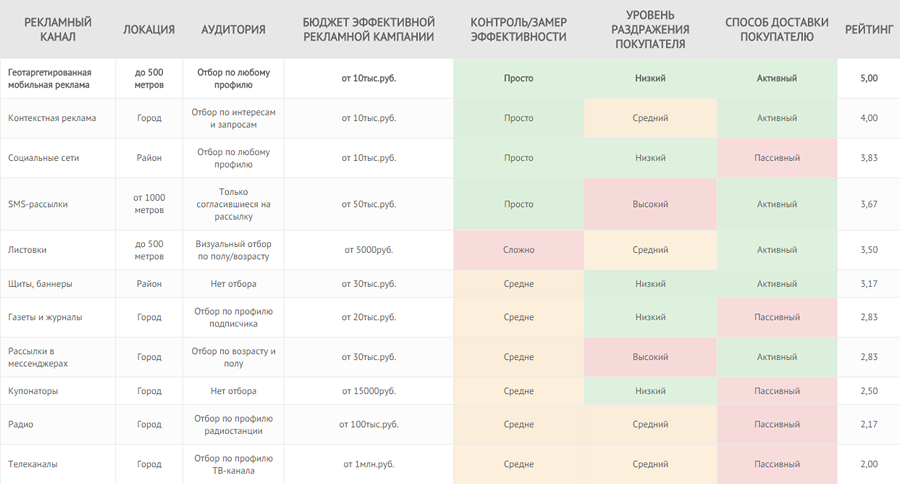 Рекламные сети 3.0: как разработчику перестать раздражать пользователей и при этом заработать больше - 5 Рекламные сети 3.0: как разработчику перестать раздражать пользователей и при этом заработать больше - 5