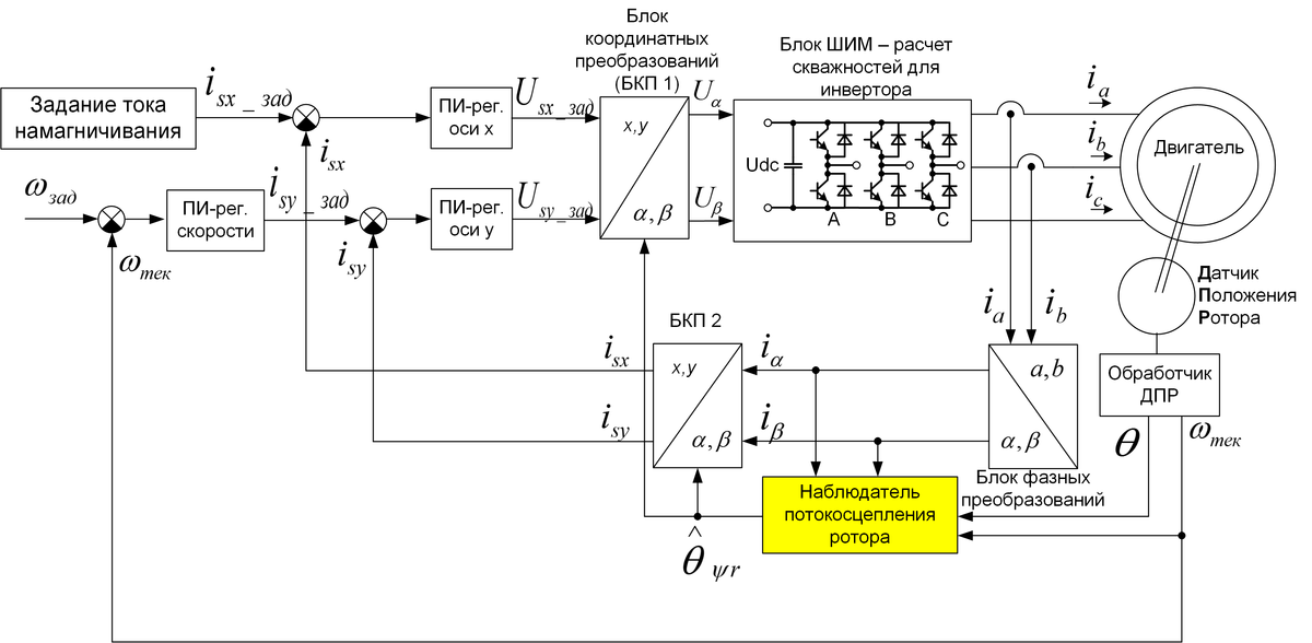 Векторное управление для асинхронного электродвигателя «на пальцах» - 7