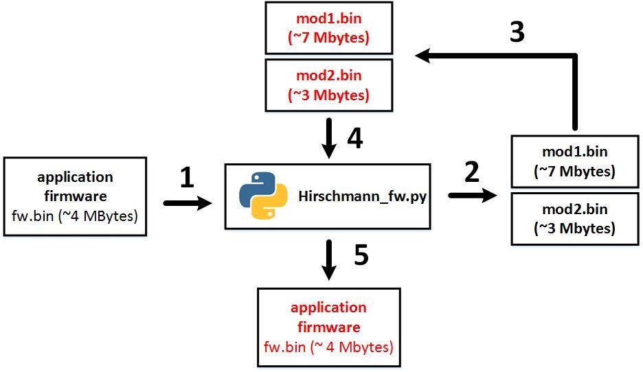 Безопасность прошивок на примере промышленных коммутаторов Hirschmann и Phoenix Contact - 7 Безопасность прошивок на примере промышленных коммутаторов Hirschmann и Phoenix Contact - 7