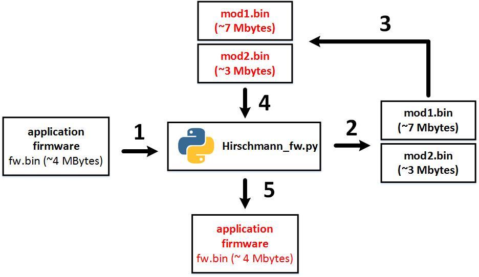 Безопасность прошивок на примере промышленных коммутаторов Hirschmann и Phoenix Contact - 7