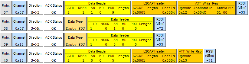 Контроль над браслетом в ритме BlueZ - 7 Контроль над браслетом в ритме BlueZ - 7